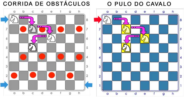 Curso de Criação de Atividades Didáticas Exercício de Lógica e Resolução de Problemas