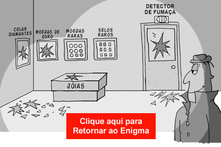 Enigma Lógico - O Misterioso Roubo no Museu